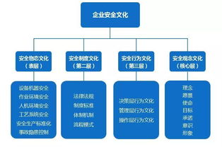 安全月2018 华总论安全——以文化为基，铸就场馆管理服务新标杆